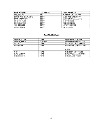 FIELD NAME DATATYPE DESCRIPTION
NO_AIRCRAFT TEXT NUMBER OF AIRCRAFT
CLUB_PRE_CAPACITY TEXT CLUB PRE CAPACITY
ECO_CAPACITY TEXT ECONOMIC CAPACITY
ENGINE_TYPE TEXT ENGINE TYPE
CRUISESPEED TEXT CRUISESPEED
AIR_LENGTH TEXT LENGTH OF AIR
WING_SPAM TEXT WING_SPAM
CONCESSION
CONCE_NAME TEXT CONCESSION NAME
CONCE_CODE NUMBER CODE OF CONCESSION
CLASS TEXT CLASS OF CONCESSION
DISCOUNT TEXT DISCOUNT CONCESSION
BASIS
V_O_T TEXT VALIDITY OF TICKET
BAG_ALLOW TEXT BAGGAGE ALLOWANCE
FARE_BASIC TEXT FARE BASIC FIXED
43
 