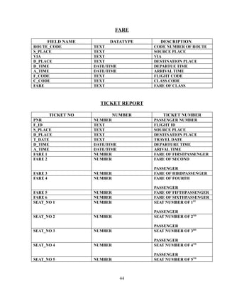 FARE
FIELD NAME DATATYPE DESCRIPTION
ROUTE_CODE TEXT CODE NUMBER OF ROUTE
S_PLACE TEXT SOURCE PLACE
VIA TEXT VIA
D_PLACE TEXT DESTINATION PLACE
D_TIME DATE/TIME DEPARTUE TIME
A_TIME DATE/TIME ARRIVAL TIME
F_CODE TEXT FLIGHT CODE
C_CODE TEXT CLASS CODE
FARE TEXT FARE OF CLASS
TICKET REPORT
TICKET NO NUMBER TICKET NUMBER
PNR NUMBER PASSENGER NUMBER
F_ID TEXT FLIGHT ID
S_PLACE TEXT SOURCE PLACE
D_PLACE TEXT DESTINATION PLACE
T_DATE TEXT TRAVEL DATE
D_TIME DATE/TIME DEPARTURE TIME
A_TIME DATE/TIME ARIVAL TIME
FARE 1 NUMBER FARE OF FIRSTPASSENGER
FARE 2 NUMBER FARE OF SECOND
PASSENGER
FARE 3 NUMBER FARE OF HIRDPASSENGER
FARE 4 NUMBER FARE OF FOURTH
PASSENGER
FARE 5 NUMBER FARE OF FIFTHPASSENGER
FARE 6 NUMBER FARE OF SIXTHPASSENGER
SEAT_NO 1 NUMBER SEAT NUMBER OF 1ST
PASSENGER
SEAT_NO 2 NUMBER SEAT NUMBER OF 2ND
PASSENGER
SEAT_NO 3 NUMBER SEAT NUMBER OF 3RD
PASSENGER
SEAT_NO 4 NUMBER SEAT NUMBER OF 4TH
PASSENGER
SEAT_NO 5 NUMBER SEAT NUMBER OF 5TH
44
 