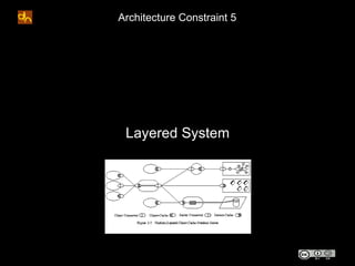 Architecture Constraint 5




 Layered System
 