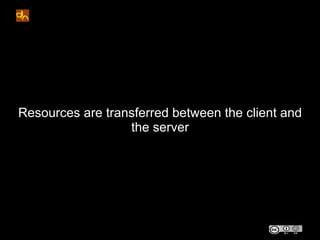 Resources are transferred between the client and
                  the server
 
