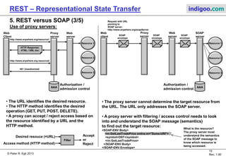 REST - Representational State Transfer | PDF | Web Development | Internet