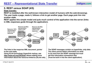 REST - Representational State Transfer | PDF