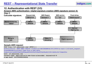 REST - Representational State Transfer | PDF
