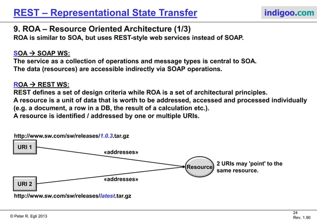 REST - Representational State Transfer
