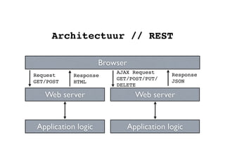 Architectuur // REST

                     Browser
                         AJAX Request       Response
Request     Response
                         GET/POST/PUT/      JSON
GET/POST    HTML
                         DELETE

   Web server                    Web server


 Application logic             Application logic
 