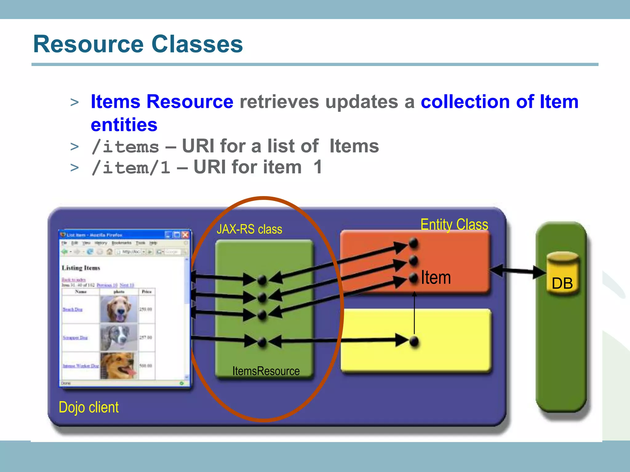 Resource Classes

   > Items Resource retrieves updates a collection of Item
     entities
   > /items – URI for a list of Items
   > /item/1 – URI for item 1


                   JAX-RS class         Entity Class


                                        Item           DB




                     ItemsResource


 Dojo client
 