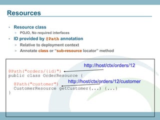 Resources

•   Resource class
    >   POJO, No required interfaces
•   ID provided by @Path annotation
    > Relative to deployment context
    > Annotate class or “sub-resource locator” method



                                          http://host/ctx/orders/12
@Path("orders/{id}")
public class OrderResource {
    @Path("customer")
                                   http://host/ctx/orders/12/customer
    CustomerResource getCustomer(...) {...}
}
 