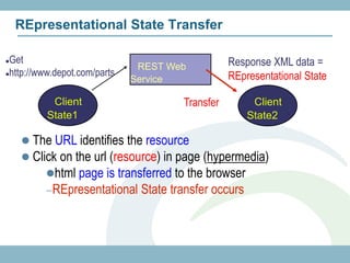 REpresentational State Transfer

Get                                             Response XML data =
                               REST Web
http://www.depot.com/parts
                              Service            REpresentational State

           Client                     Transfer        Client
          State1                                     State2

     The URL identifies the resource
     Click on the url (resource) in page (hypermedia)
         html page is transferred to the browser
           REpresentational State transfer occurs
 
