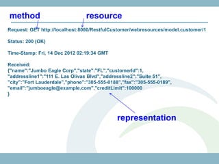 method                           resource
Request: GET http://localhost:8080/RestfulCustomer/webresources/model.customer/1

Status: 200 (OK)

Time-Stamp: Fri, 14 Dec 2012 02:19:34 GMT

Received:
{"name":"Jumbo Eagle Corp","state":"FL","customerId":1,
"addressline1":"111 E. Las Olivas Blvd","addressline2":"Suite 51",
"city":"Fort Lauderdale","phone":"305-555-0188","fax":"305-555-0189",
"email":"jumboeagle@example.com","creditLimit":100000
}




                                              representation
 
