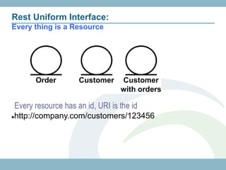Rest Uniform Interface:
Every thing is a Resource




    Every resource has an id, URI is the id
   http://company.com/customers/123456
 