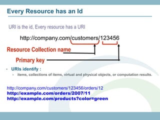 Every Resource has an Id

    URI is the id, Every resource has a URI

          http://company.com/customers/123456

Resource Collection name
         Primary key
•    URIs identify :
     >   items, collections of items, virtual and physical objects, or computation results.


http://company.com/customers/123456/orders/12
http://example.com/orders/2007/11
http://example.com/products?color=green
 
