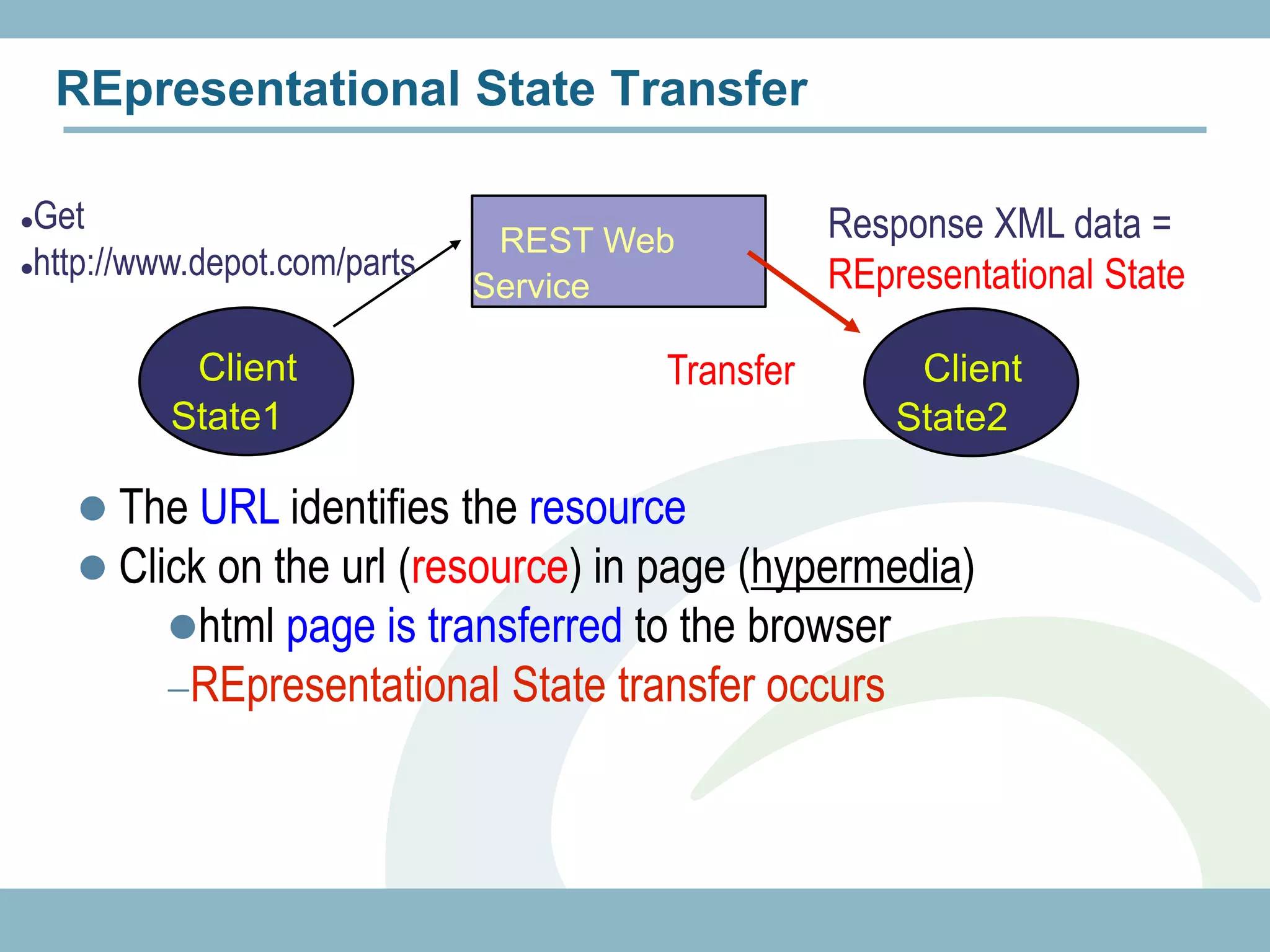 REpresentational State Transfer

Get                                             Response XML data =
                               REST Web
http://www.depot.com/parts
                              Service            REpresentational State

           Client                     Transfer        Client
          State1                                     State2

     The URL identifies the resource
     Click on the url (resource) in page (hypermedia)
         html page is transferred to the browser
           REpresentational State transfer occurs
 