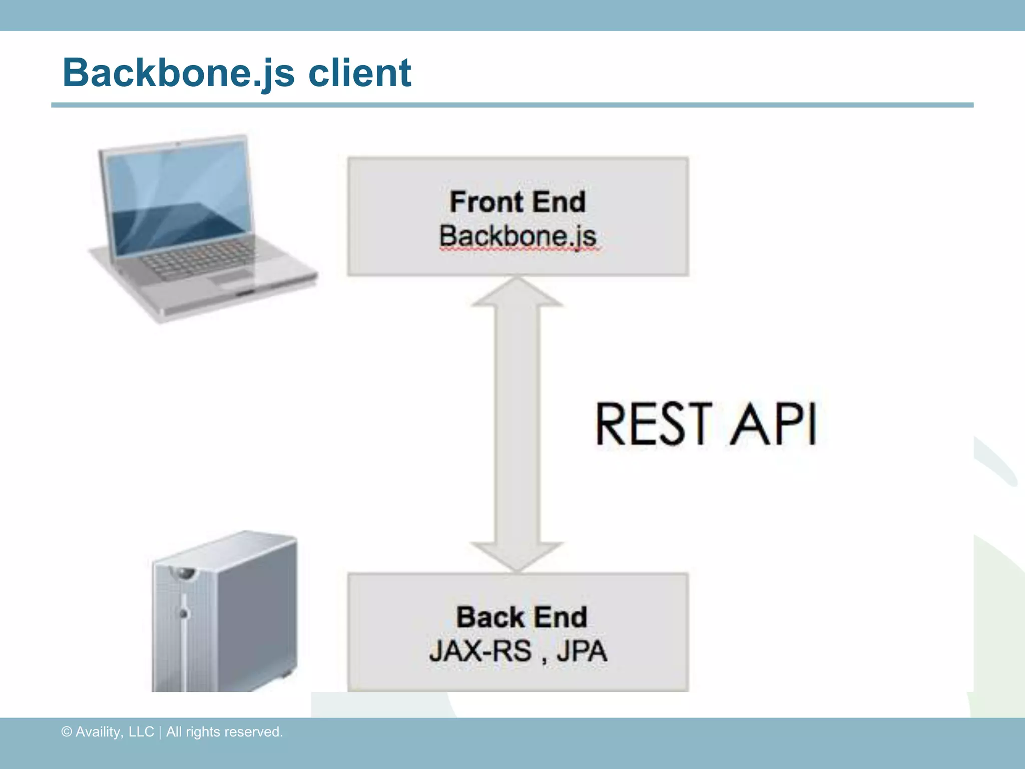 Backbone.js client




© Availity, LLC | All rights reserved.
 