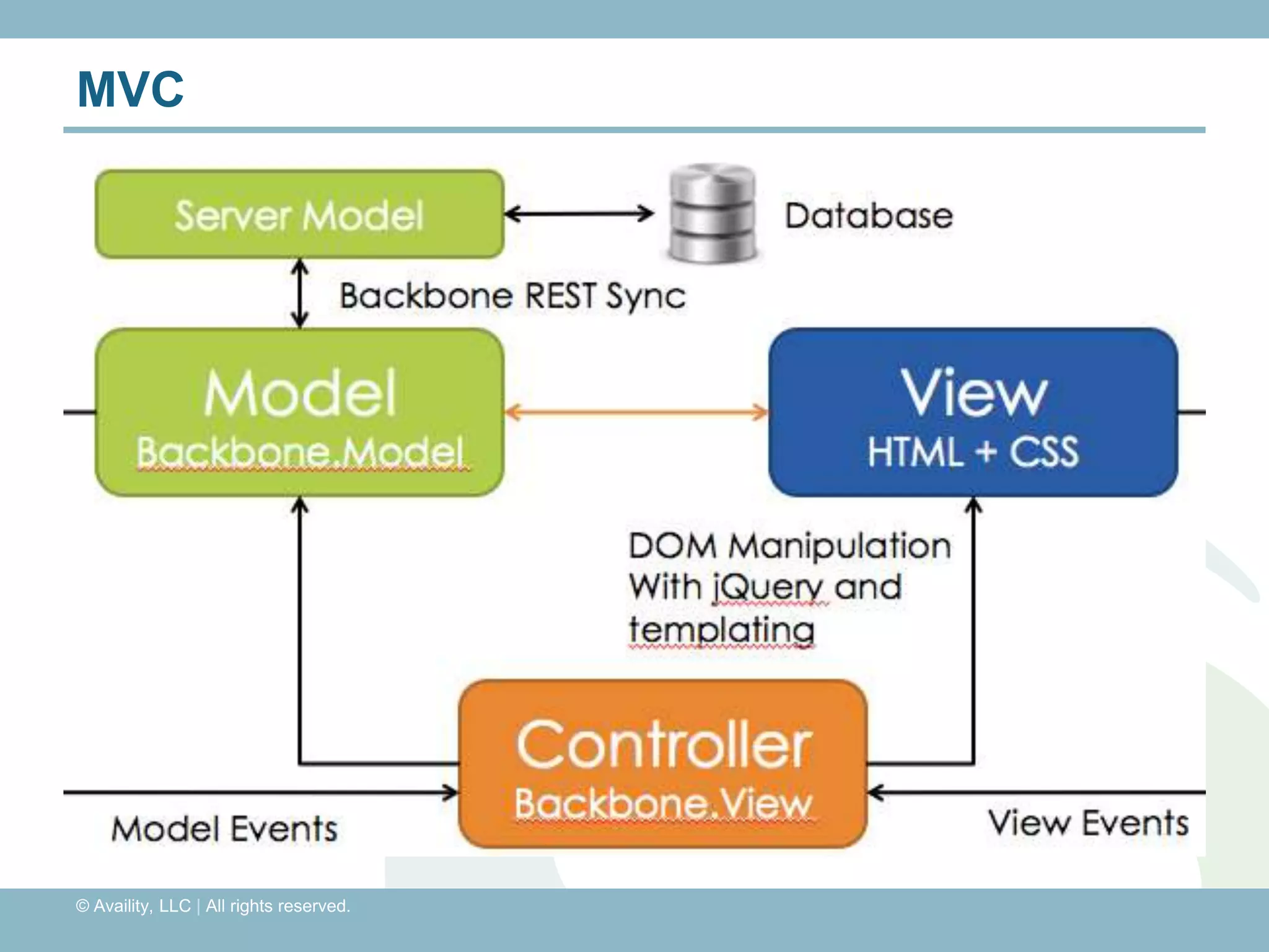 MVC




© Availity, LLC | All rights reserved.
 