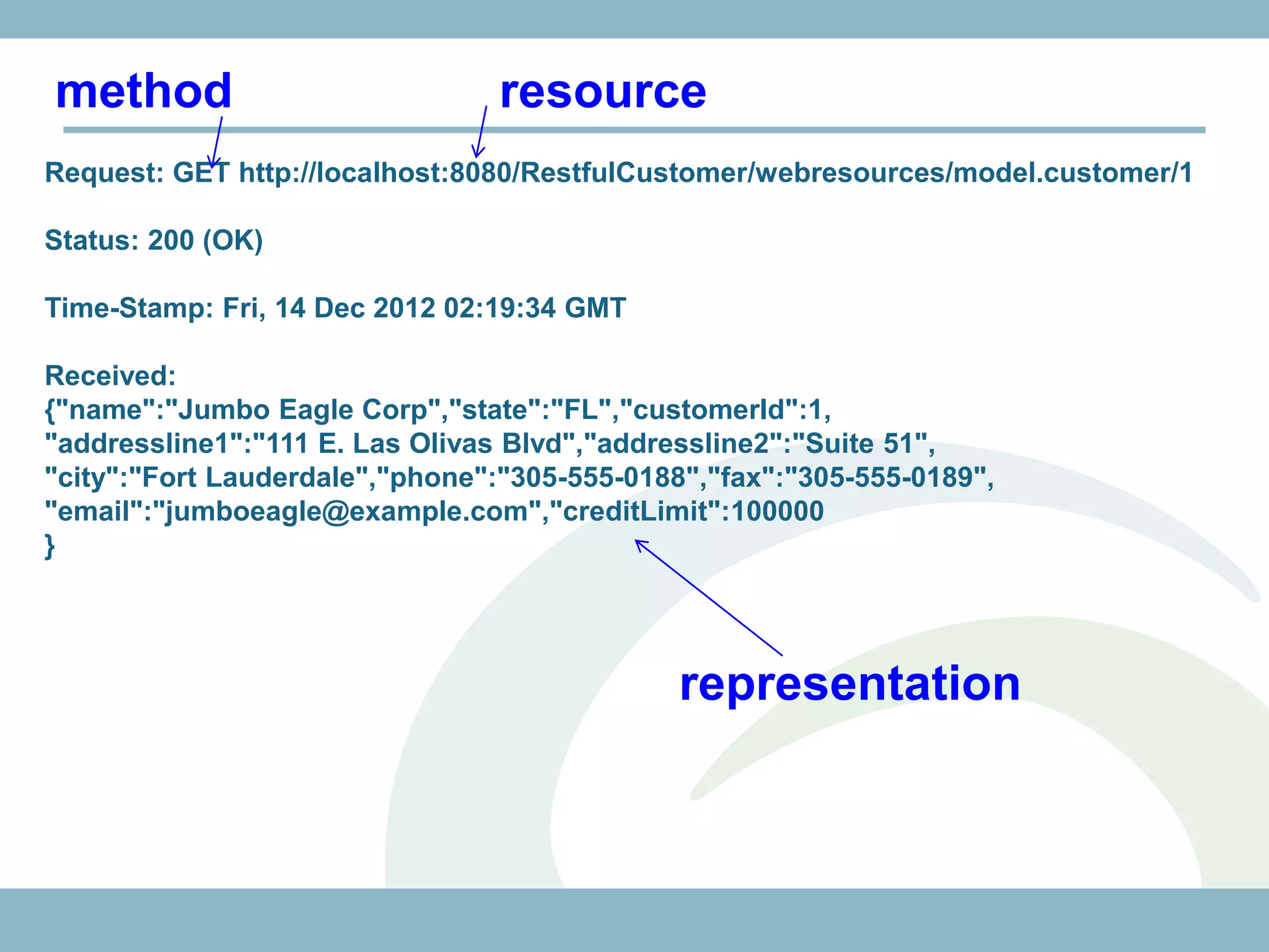 method                           resource
Request: GET http://localhost:8080/RestfulCustomer/webresources/model.customer/1

Status: 200 (OK)

Time-Stamp: Fri, 14 Dec 2012 02:19:34 GMT

Received:
{"name":"Jumbo Eagle Corp","state":"FL","customerId":1,
"addressline1":"111 E. Las Olivas Blvd","addressline2":"Suite 51",
"city":"Fort Lauderdale","phone":"305-555-0188","fax":"305-555-0189",
"email":"jumboeagle@example.com","creditLimit":100000
}




                                              representation
 