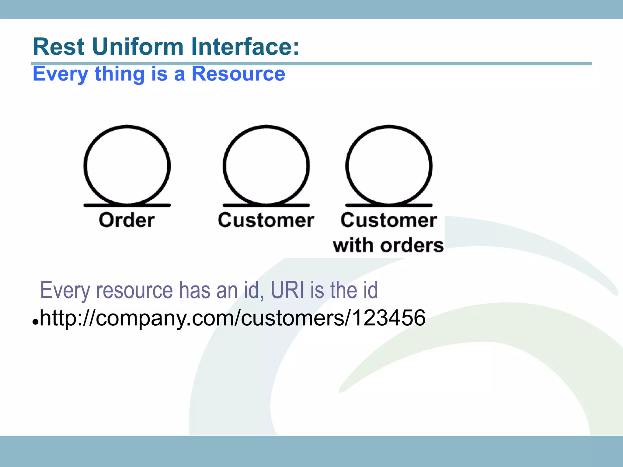 Rest Uniform Interface:
Every thing is a Resource




    Every resource has an id, URI is the id
   http://company.com/customers/123456
 