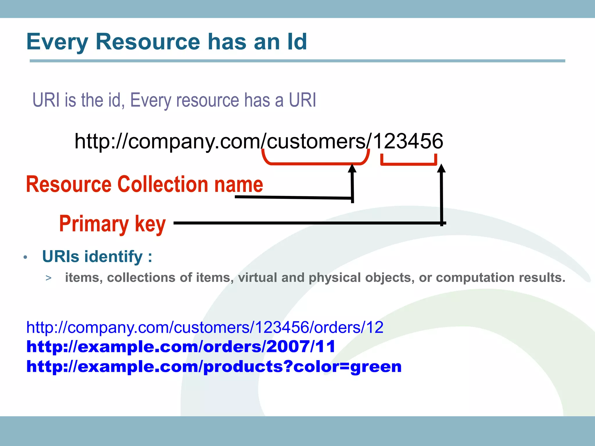Every Resource has an Id

    URI is the id, Every resource has a URI

          http://company.com/customers/123456

Resource Collection name
         Primary key
•    URIs identify :
     >   items, collections of items, virtual and physical objects, or computation results.


http://company.com/customers/123456/orders/12
http://example.com/orders/2007/11
http://example.com/products?color=green
 