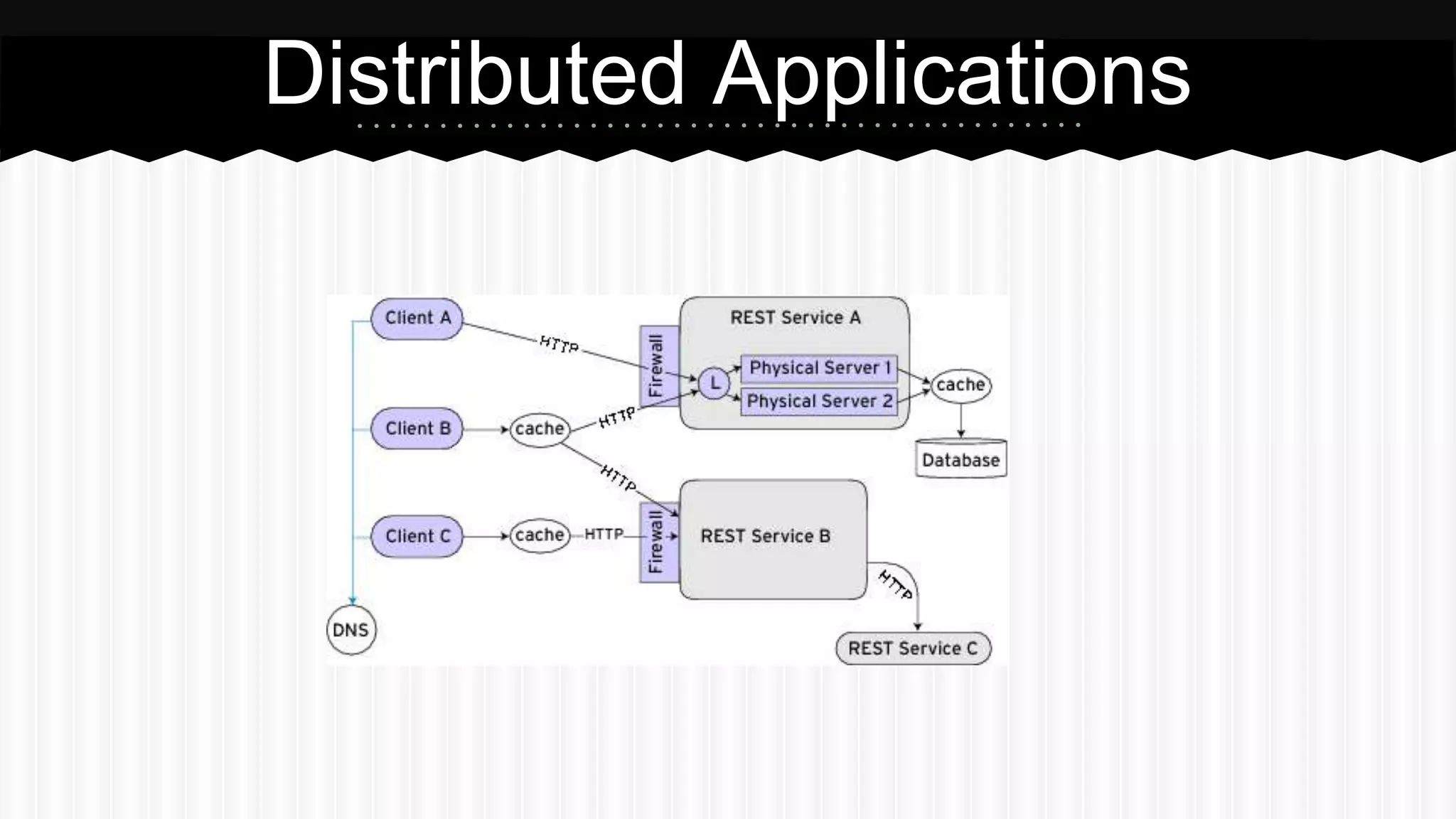 Distributed Applications
 