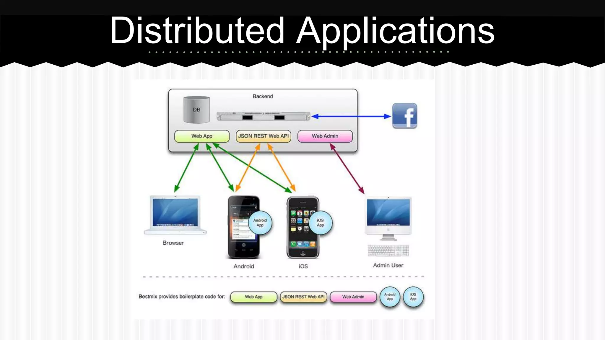 Distributed Applications
 