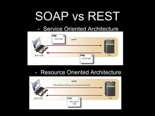 SOAP vs REST
• Service Oriented Architecture
• Resource Oriented Architecture
 