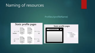 Naming of resources
Profiles/{profileName}
 
