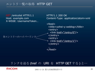 エントリ一覧の取得 HTTP GET GET  /entrylist HTTP/1.1 Host: example.com X-WSSE: UsernameToken… HTTP/1.1 200 OK Content-Type: application/atom+xml <feed> <title>yohei-y:weblog</title> <entry> <link  href=“/entry/0” /> </entry> <entry> <link  href=“/entry/1” /> </entry> … </feed> 各エントリへのハイパーリンク リンクを辿る (href  の  URI  を  HTTP GET する ) と… 