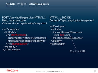 SOAP  の場合  startSession POST /servlet/blogservice HTTP/1.1 Host: example.com Content-Type: application/soap+xml <s:Envelope> <s:Body> <m: startSession > <username>yohei</username> <passwd>hogehoge</passwd> </m: startSession > </s:Body> </s:Envelope> HTTP/1.1 200 OK Content-Type: application/soap+xml <s:Envelope> <s:Body> <m:startSessionResponse> <sid> 123 </sid> </m:startSessionResponse> </s:Body> </s:Envelope> セッション ID 