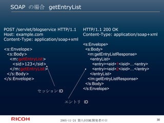 SOAP  の場合  getEntryList POST /servlet/blogservice HTTP/1.1 Host: example.com Content-Type: application/soap+xml <s:Envelope> <s:Body> <m: getEntryList > <sid>123</sid> </m: getEntryList > </s:Body> </s:Envelope> HTTP/1.1 200 OK Content-Type: application/soap+xml <s:Envelope> <s:Body> <m:getEntryListResponse> <entryList> <entry><eid> 1 </eid>…<entry> <entry><eid> 2 </eid>…</entry> </entryList> </m:getEntryListResponse> </s:Body> </s:Envelope> エントリ  ID セッション ID 