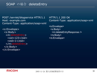 SOAP  の場合  deleteEntry POST /servlet/blogservice HTTP/1.1 Host: example.com Content-Type: application/soap+xml <s:Envelope> <s:Body> <m: deleteEntry > <sid>123</sid> <eid>1</eid> </m: deleteEntry > </s:Body> </s:Envelope> HTTP/1.1 200 OK Content-Type: application/soap+xml <s:Envelope> <s:Body> <m:deleteEntryResponse /> </s:Body> </s:Envelope> 
