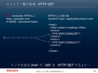 エントリ一覧の取得 HTTP GET GET  /entrylist HTTP/1.1 Host: example.com X-WSSE: UsernameToken… HTTP/1.1 200 OK Content-Type: applica...
