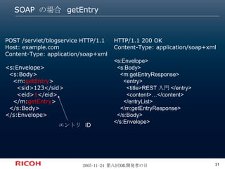 SOAP  の場合  getEntry POST /servlet/blogservice HTTP/1.1 Host: example.com Content-Type: application/soap+xml <s:Envelope> <...