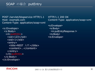 SOAP  の場合  putEntry POST /servlet/blogservice HTTP/1.1 Host: example.com Content-Type: application/soap+xml <s:Envelope> <s:Body> <m: putEntry > <sid>123</sid> <eid>1</eid> <entry> <title>REST  入門 </title> <content>…</content> </entry> </m: putEntry > </s:Body> </s:Envelope> HTTP/1.1 200 OK Content-Type: application/soap+xml <s:Envelope> <s:Body> <m:putEntryResponse /> </s:Body> </s:Envelope> 