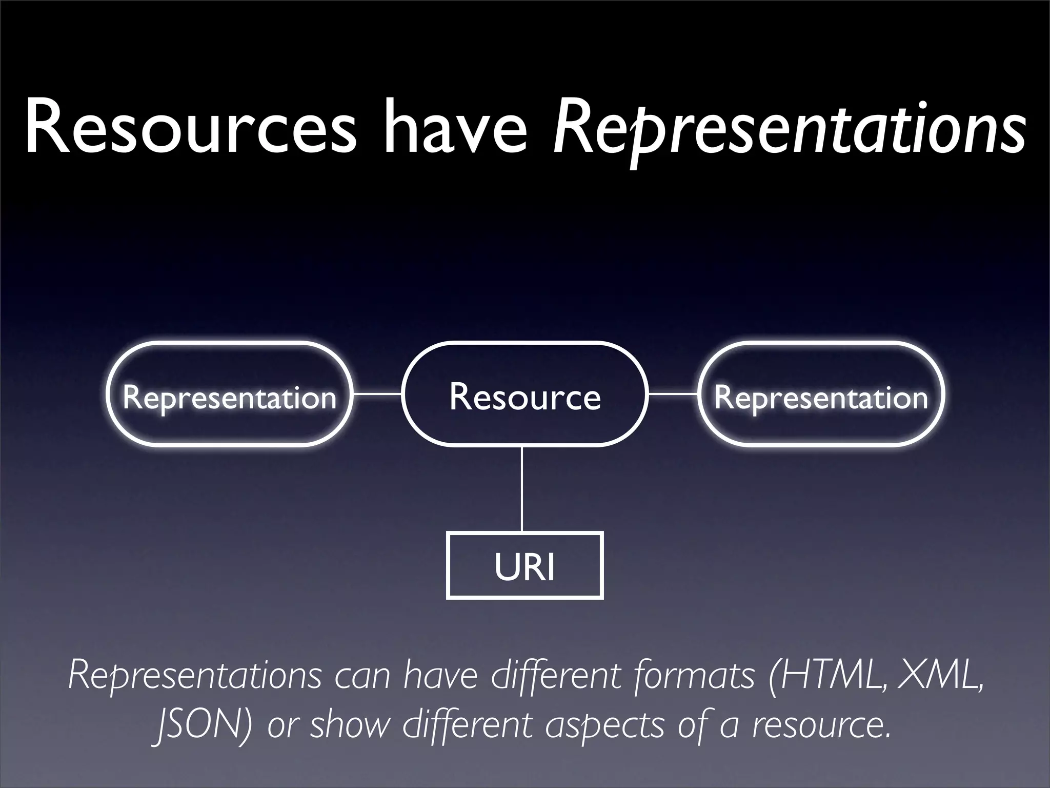 REST and AJAX Reconciled