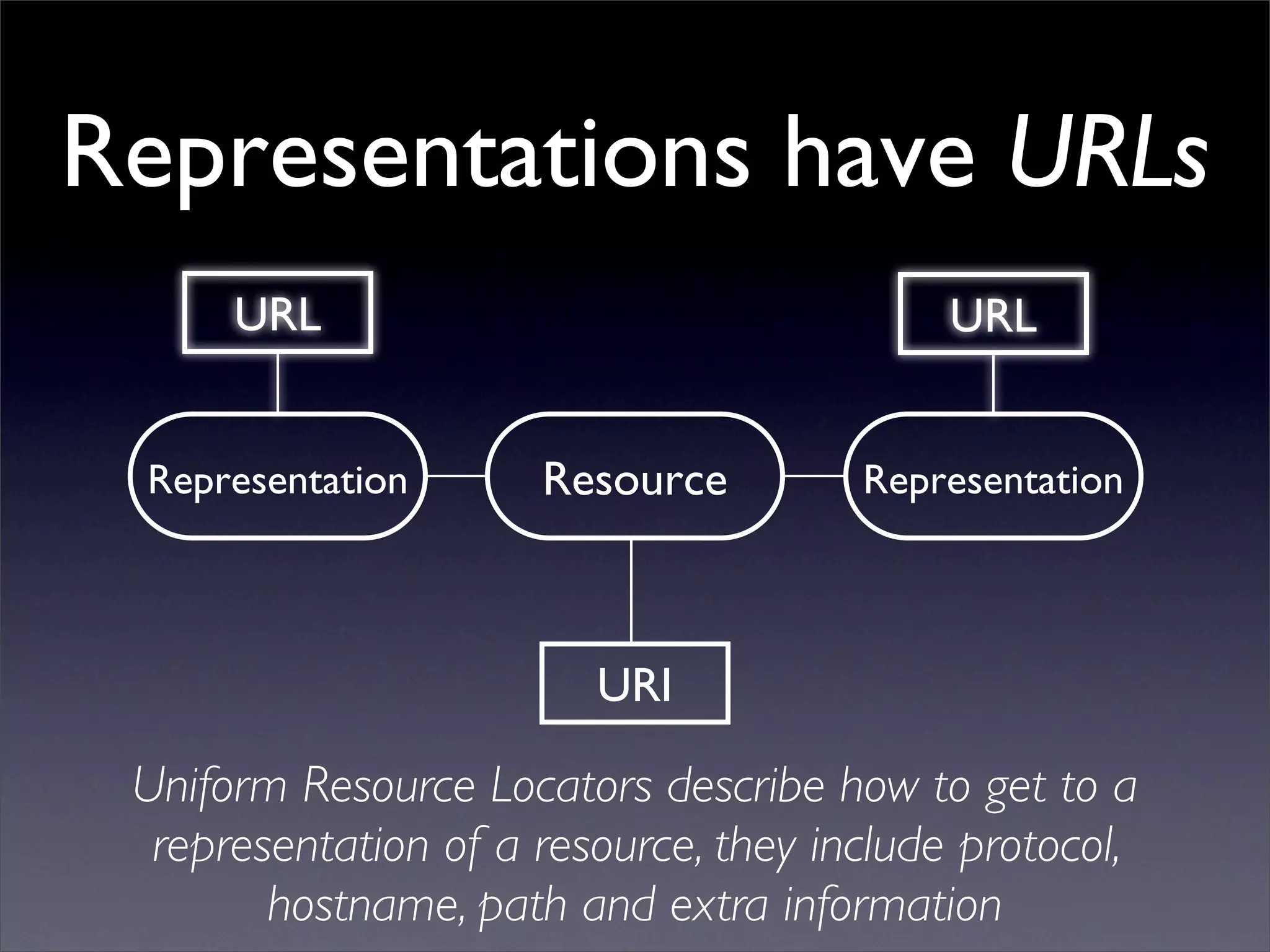REST and AJAX Reconciled