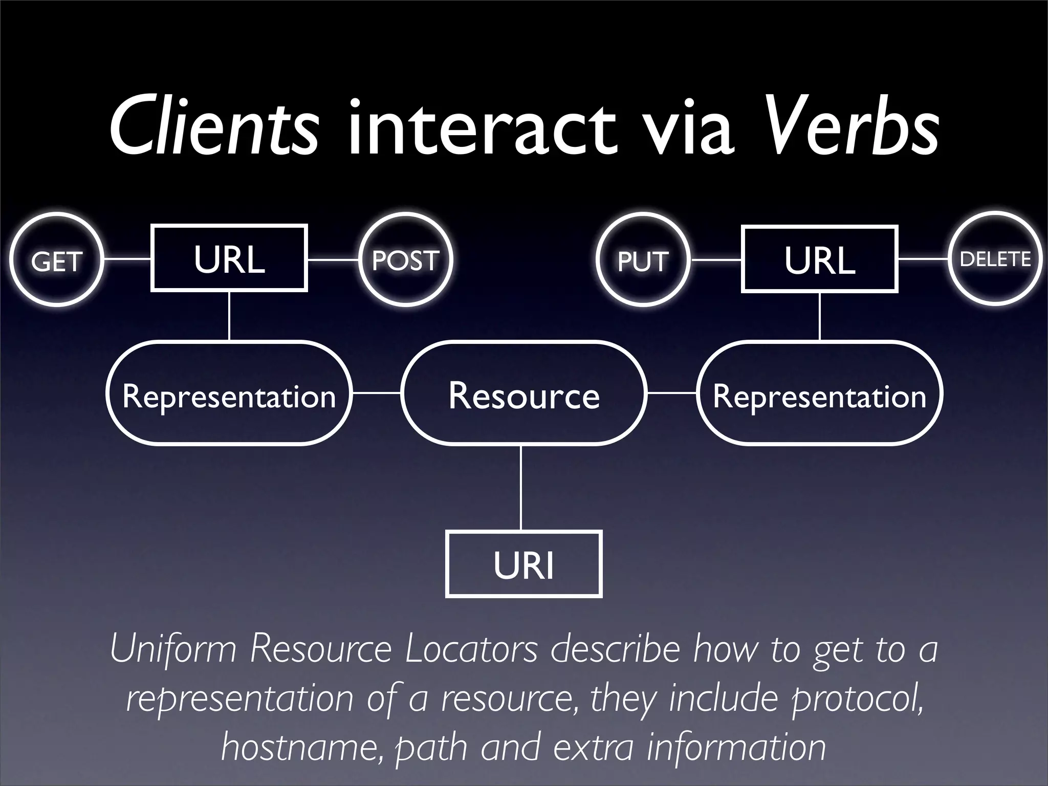 REST and AJAX Reconciled