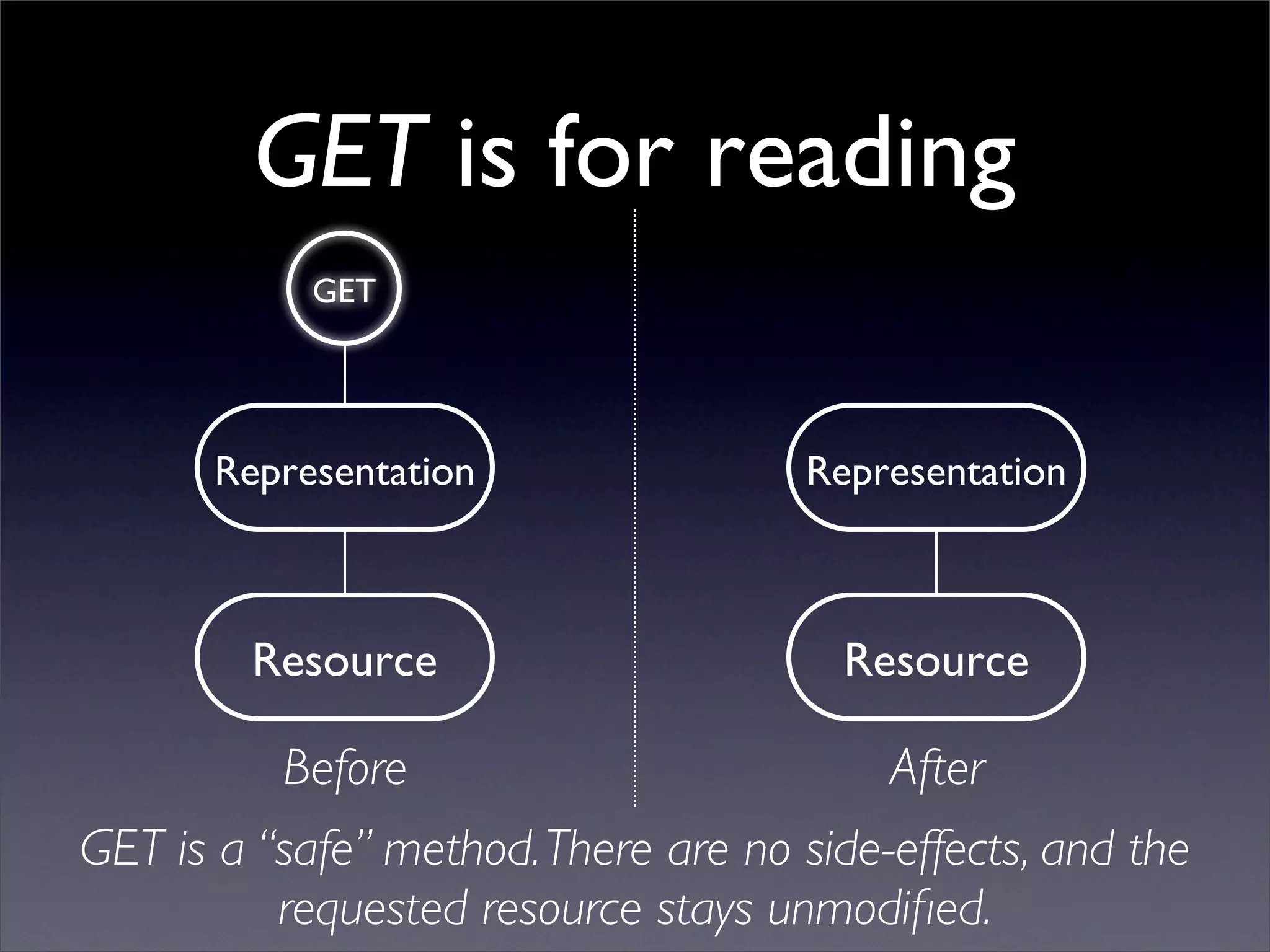 REST and AJAX Reconciled