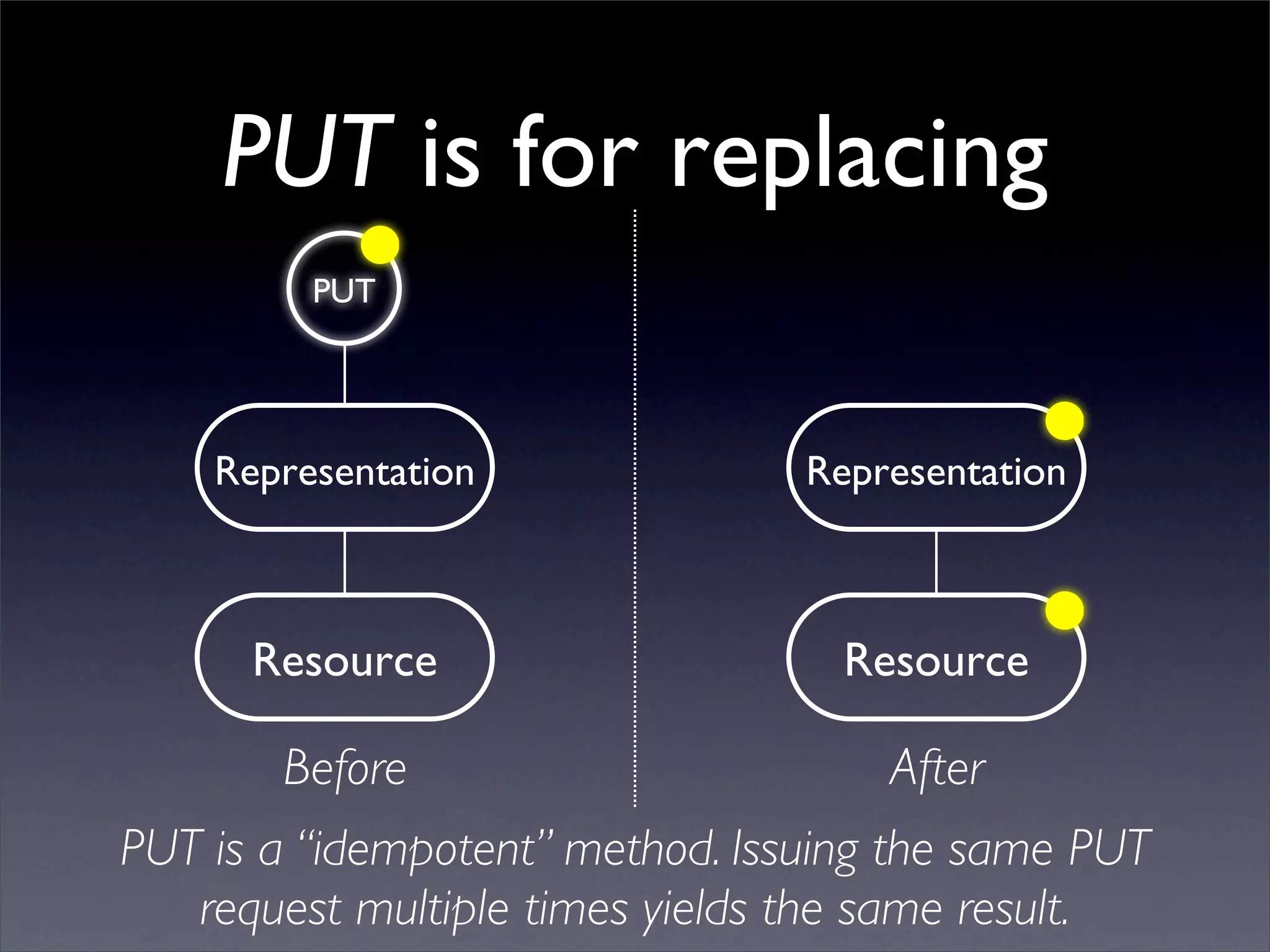 REST and AJAX Reconciled