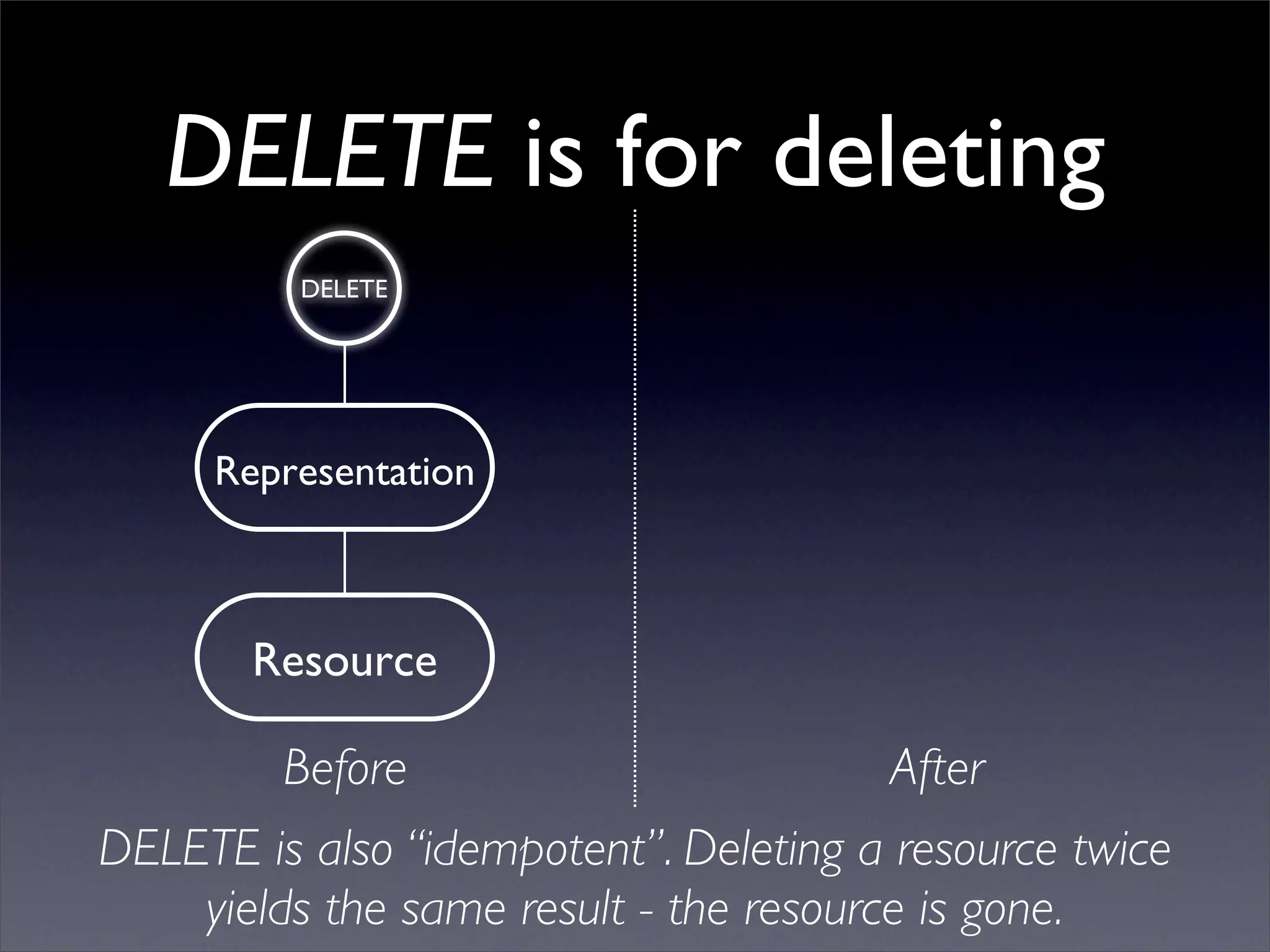 REST and AJAX Reconciled