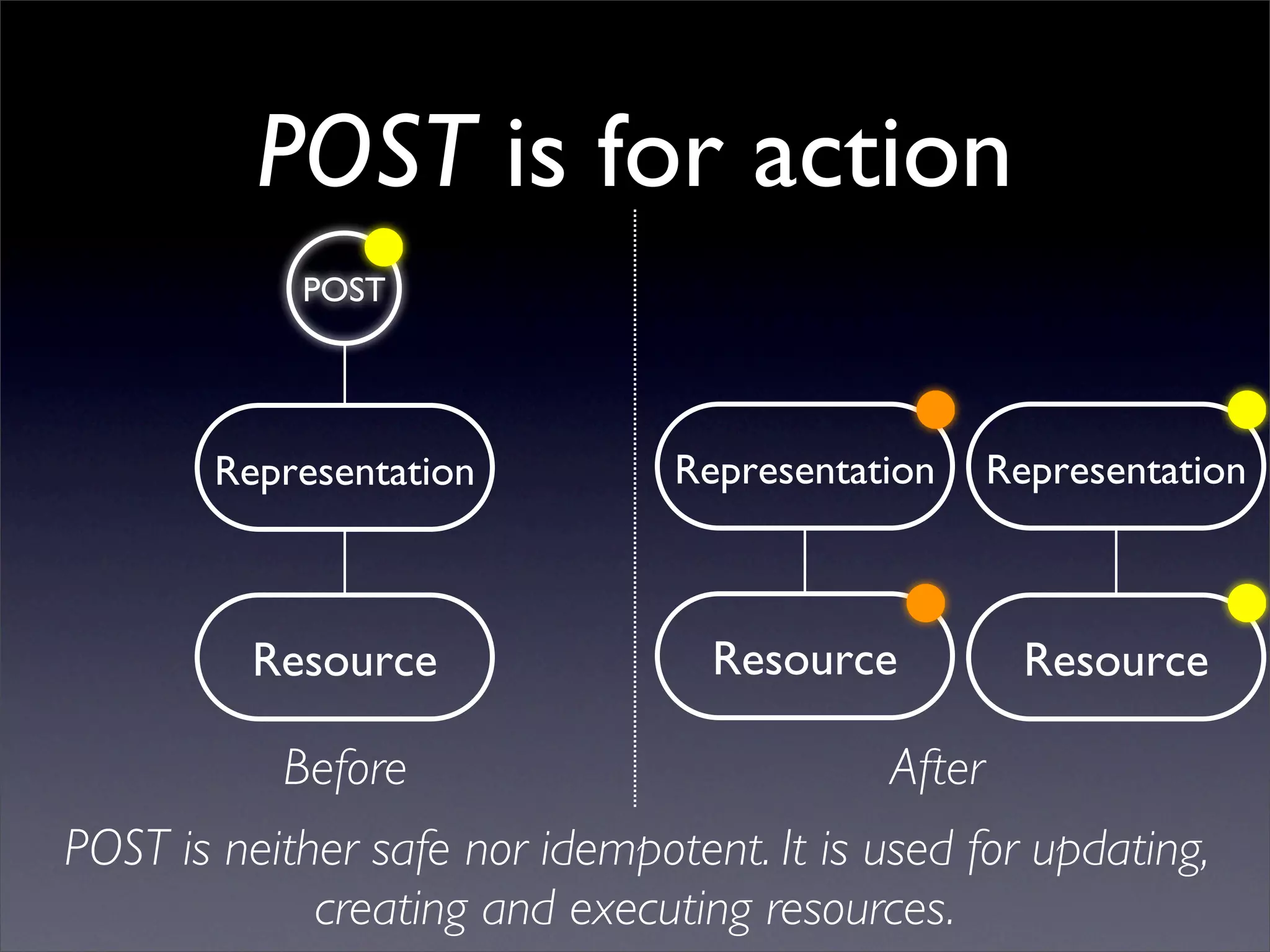 REST and AJAX Reconciled