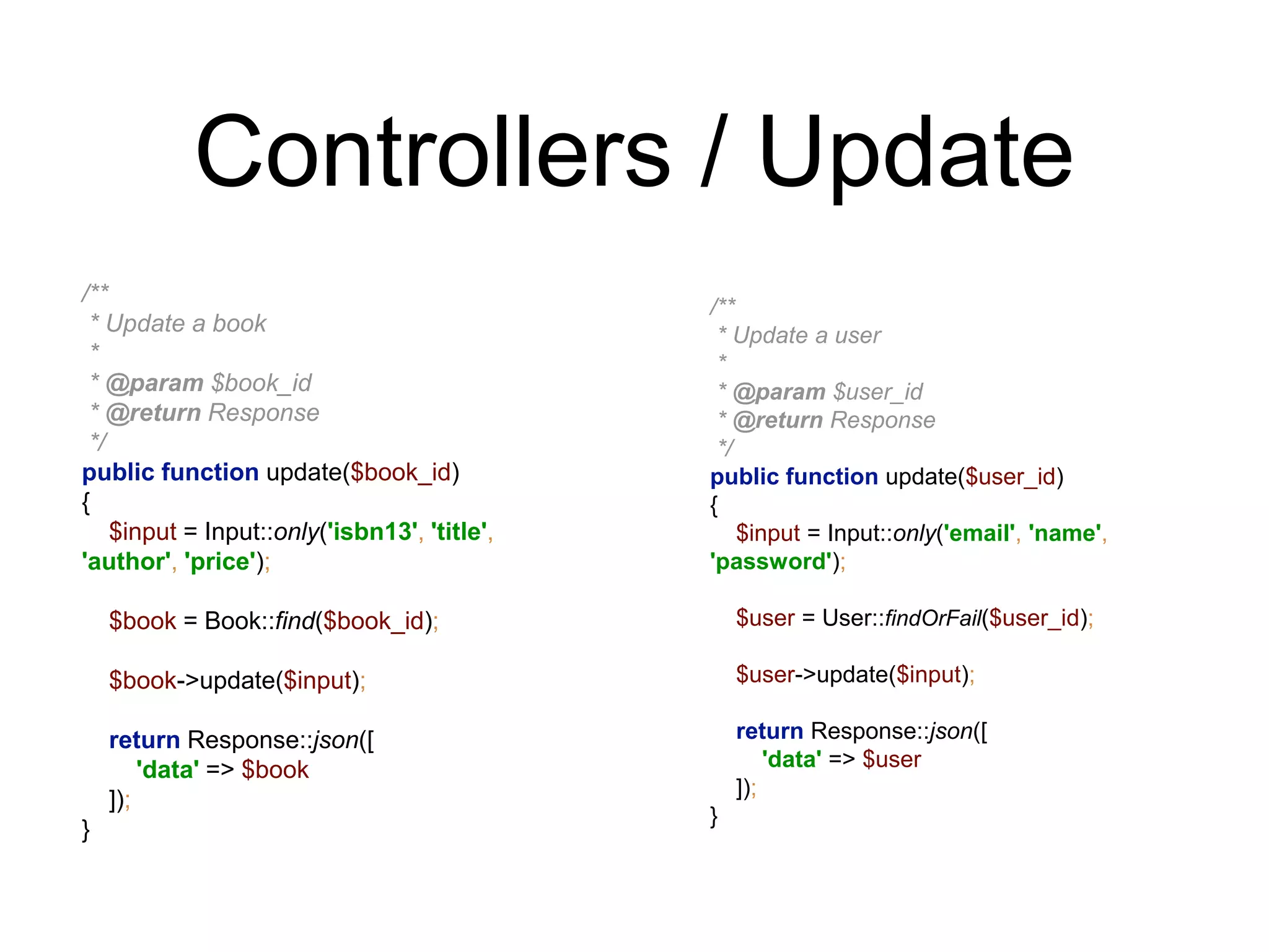 Controllers / Update 
/** 
* Update a book 
* 
* @param $book_id 
* @return Response 
*/ 
public function update($book_id) 
{ 
$input = Input::only('isbn13', 'title', 
'author', 'price'); 
$book = Book::find($book_id); 
$book->update($input); 
return Response::json([ 
'data' => $book 
]); 
} 
/** 
* Update a user 
* 
* @param $user_id 
* @return Response 
*/ 
public function update($user_id) 
{ 
$input = Input::only('email', 'name', 
'password'); 
$user = User::findOrFail($user_id); 
$user->update($input); 
return Response::json([ 
'data' => $user 
]); 
} 
 