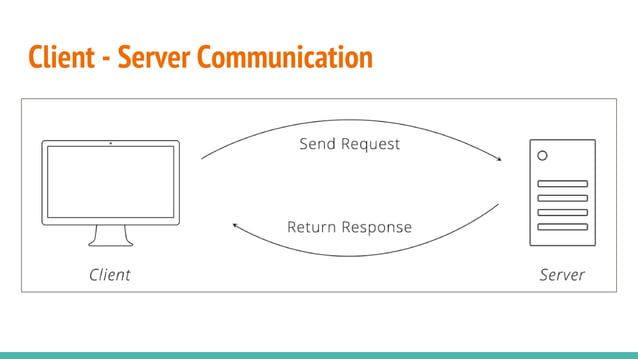 Rest api-basic | PPTX