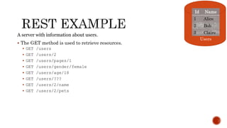 rest-api-basics.pptx
