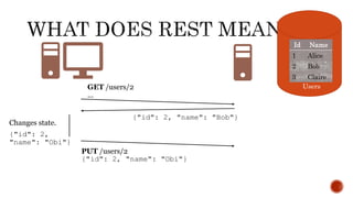 rest-api-basics.pptx