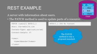 rest-api-basics.pptx