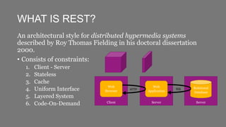rest-api-basics.pptx