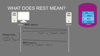 rest-api-basics.pptx