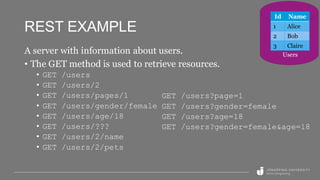REST EXAMPLE
A server with information about users.
• The GET method is used to retrieve resources.
• GET /users
• GET /users/2
• GET /users/pages/1
• GET /users/gender/female
• GET /users/age/18
• GET /users/???
• GET /users/2/name
• GET /users/2/pets
GET /users?page=1
GET /users?gender=female
GET /users?age=18
GET /users?gender=female&age=18
Id Name
1 Alice
2 Bob
3 Claire
Users
 
