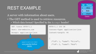 REST APIS web development for backend familiarity | PDF | Web ...