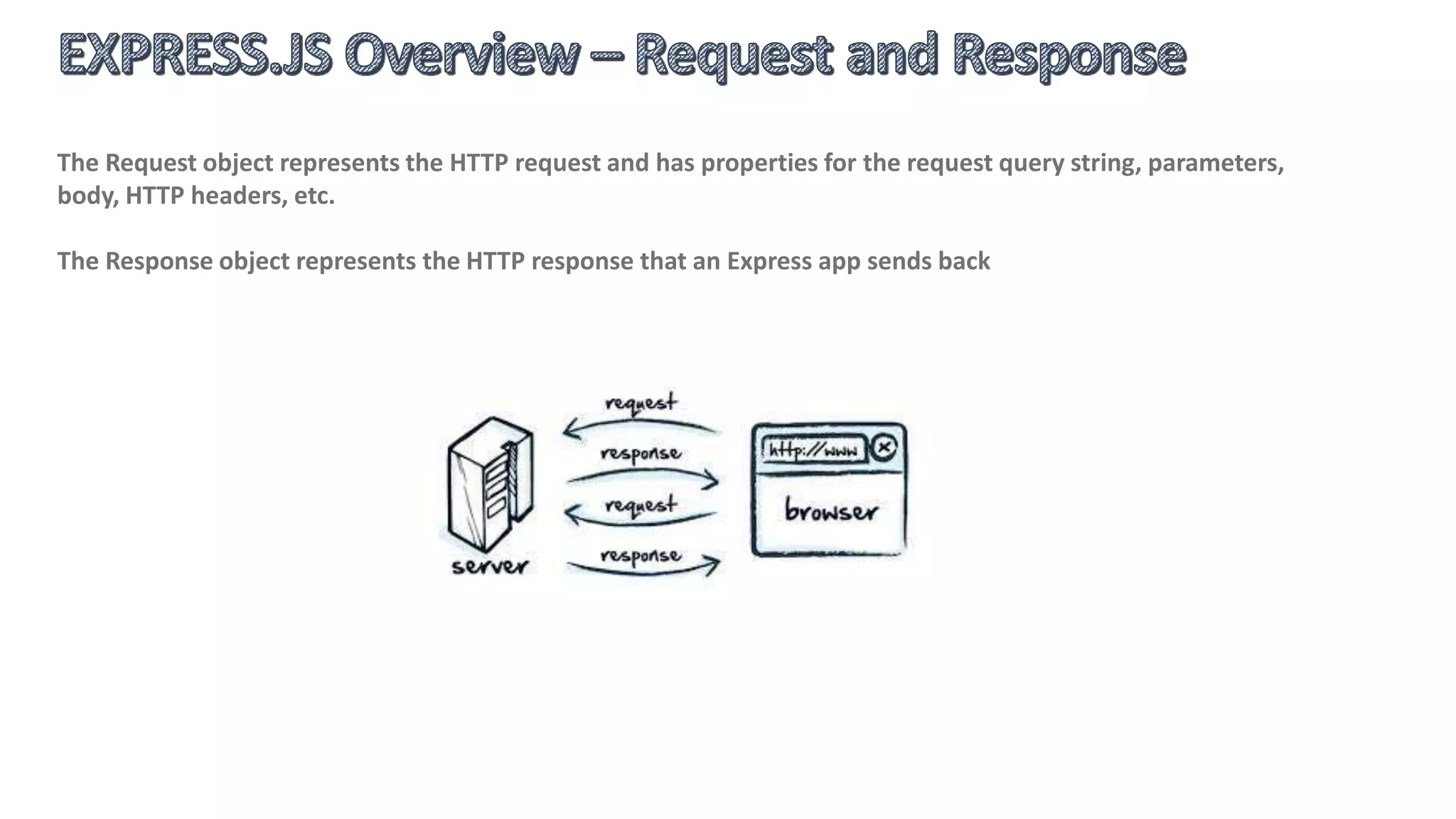 A minimal and flexible node.js web application framework, providing a robust set of features for building full web
applications and/or APIs.
• Middleware
• Routing
• Templating engines
• Layouts and partial views
• Environment-based configuration
 
