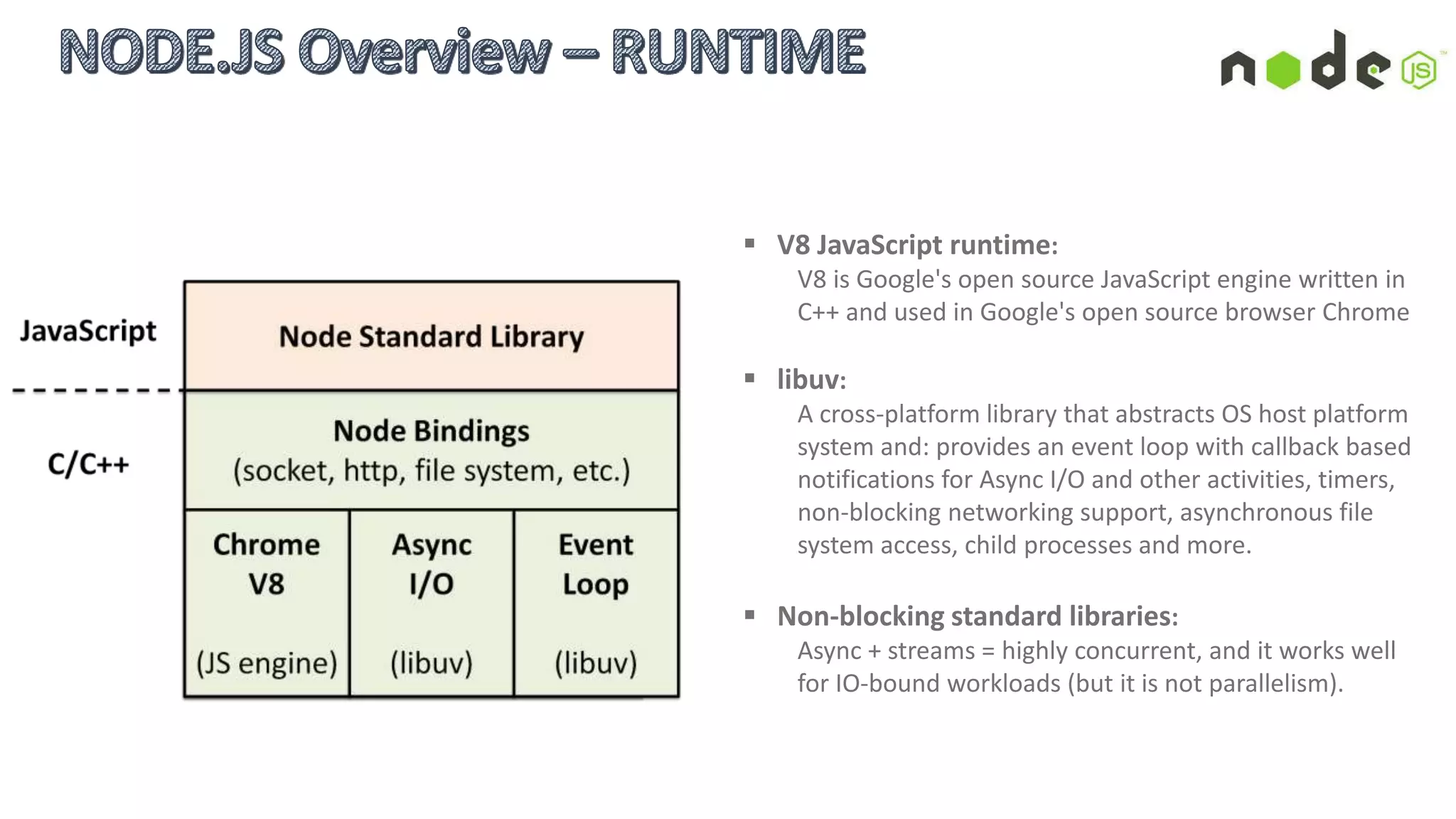 Node.js is a cross-platform runtime environment and a set of libraries for server side applications written in JavaScript
== Runtime + Libraries + REPL + Package Manager
 